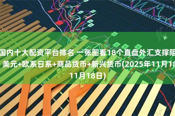 国内十大配资平台排名 一张图看18个直盘外汇支撑阻力：美元+欧系日系+商品货币+新兴货币(2025年11月18日)